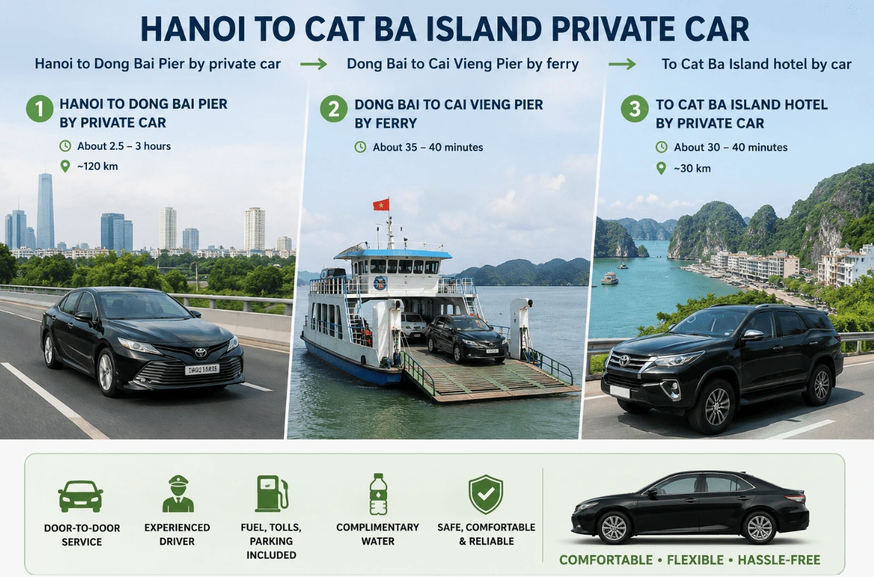 Hanoi to Cat Ba Island private car- Culture Pham Travel