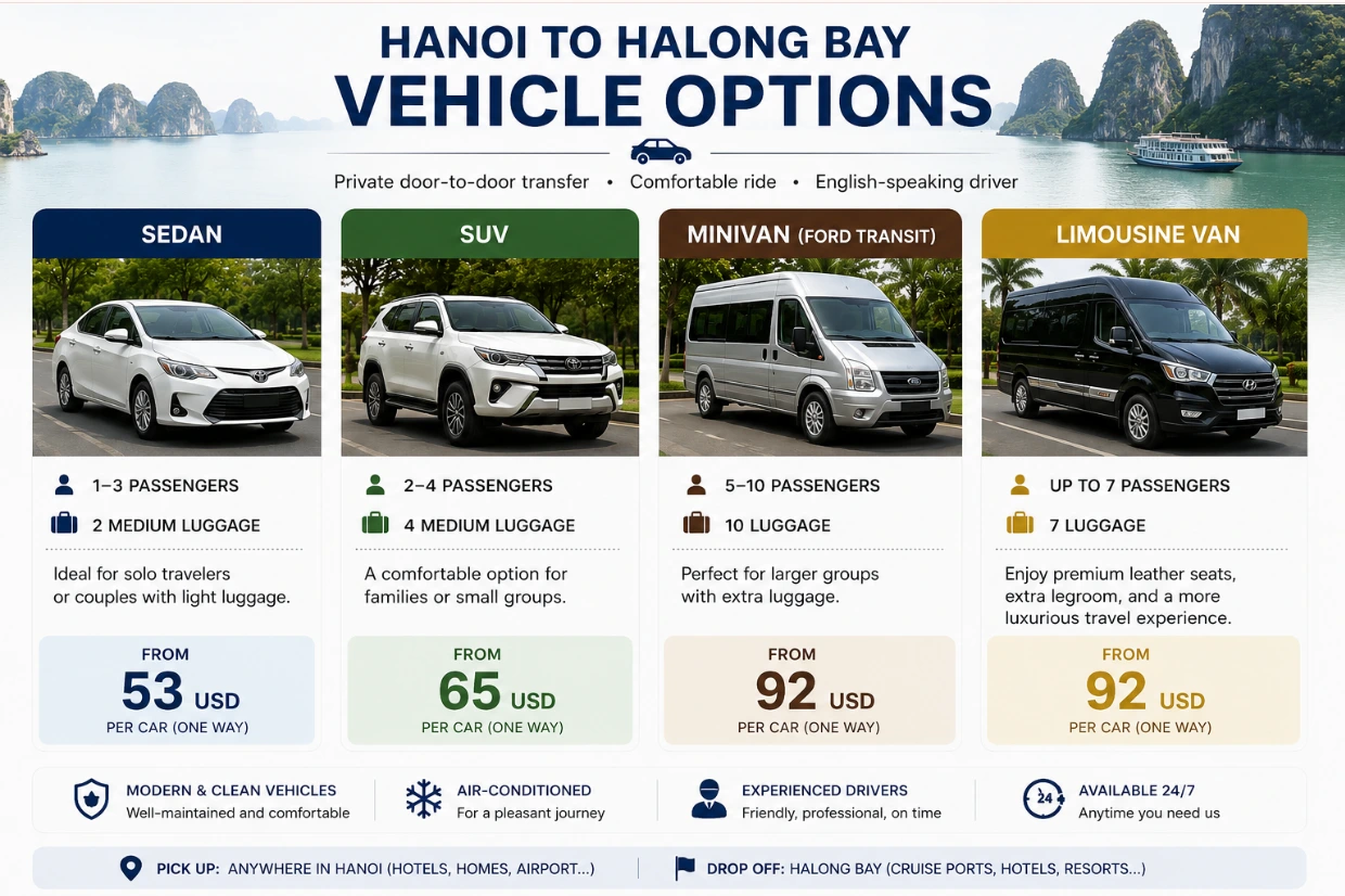 Hanoi to Halong Bay private car- Culture Pham Travel