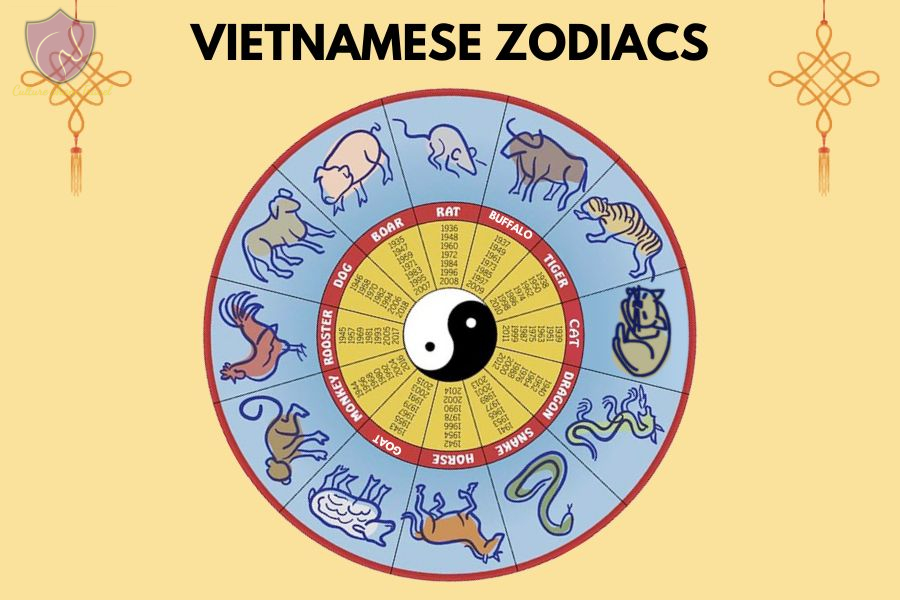 Vietnamese Lunar New Year animals - Culture Pham Travel