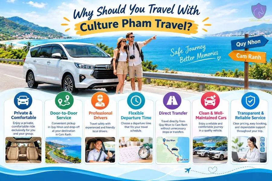 Quy Nhon To Cam Ranh Private Car - Culture Pham Travel