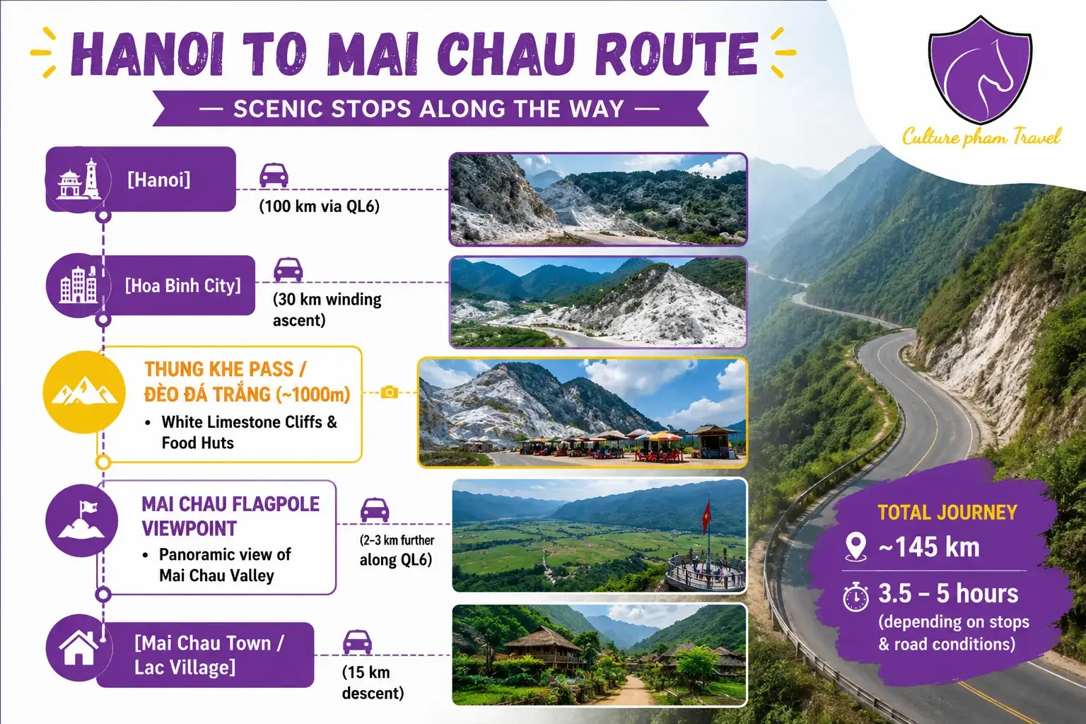 Hanoi to Mai Chau route via White Rock Pass
