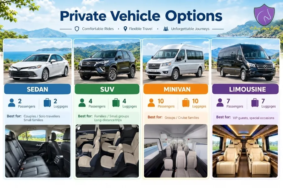 Mui Ne to Phan Rang Vehicle Options - Culture Pham Travel
